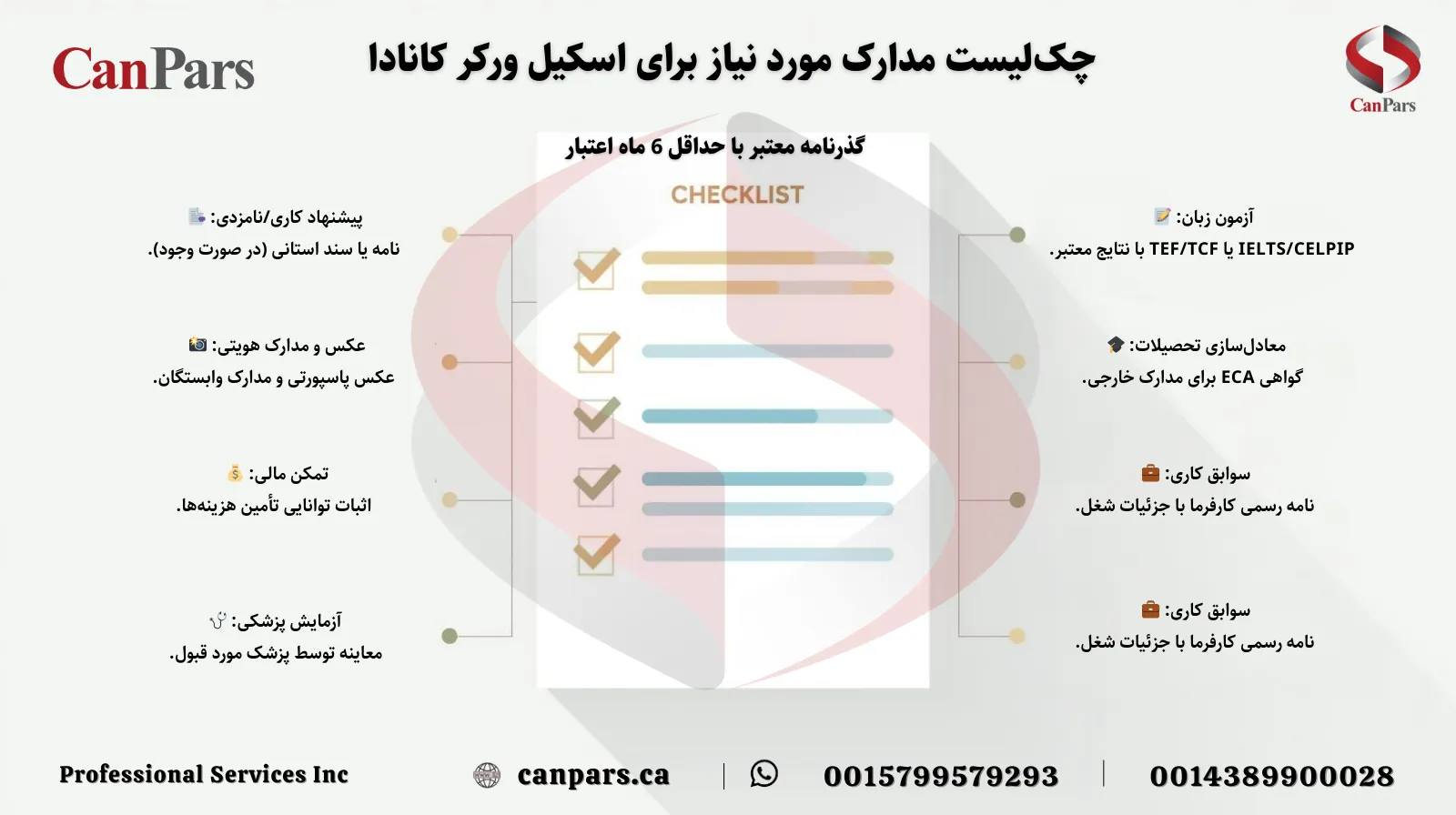 چک‌لیست مدارک مورد نیاز برای اسکیل ورکر کانادا
