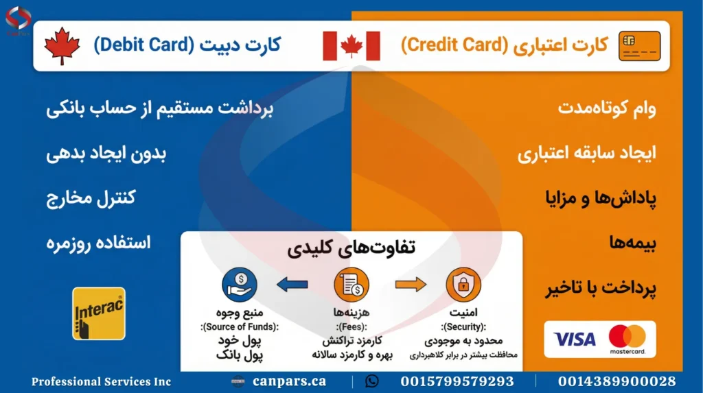 کارت دبیت و کارت اعتباری در کانادا کارت دبیت و کارت اعتباری در کانادا
