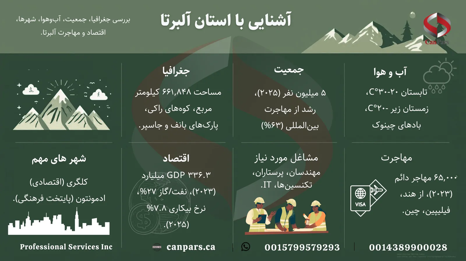 آشنایی با استان آلبرتا