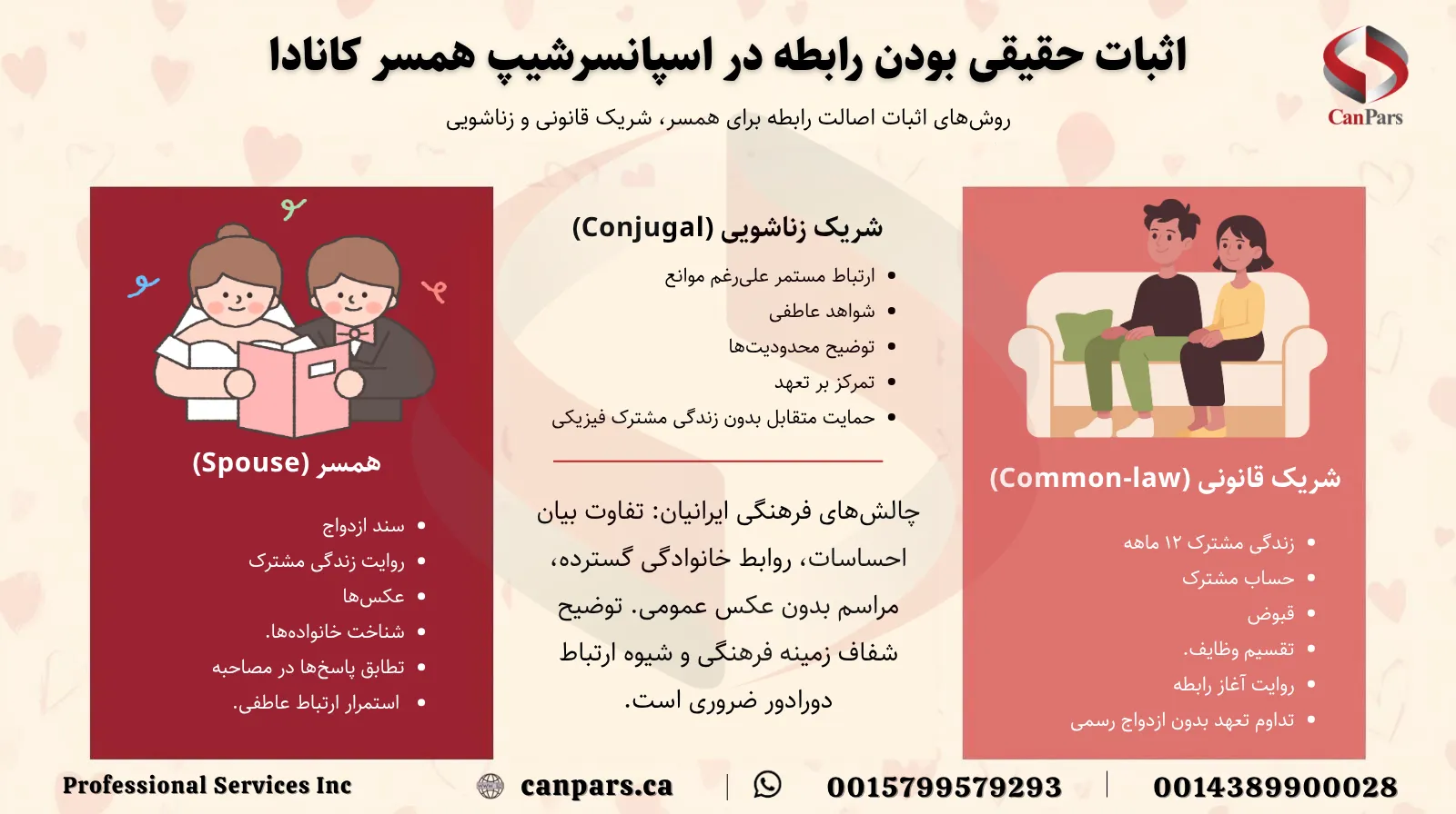 روش اثبات حقیقی بودن روابط برای اسپانسرشیپ همسر در کانادا