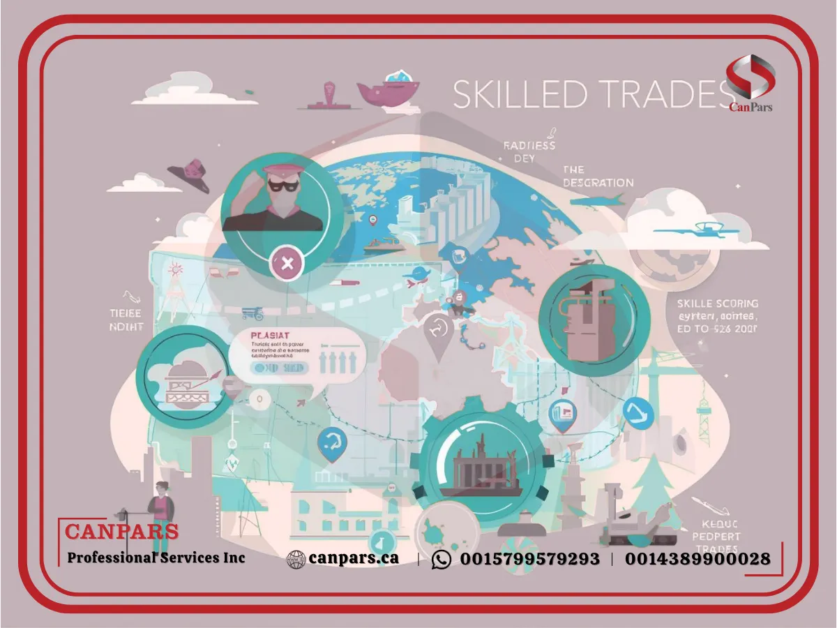 امتیازبندی برنامه اسکیل ترید کانادا