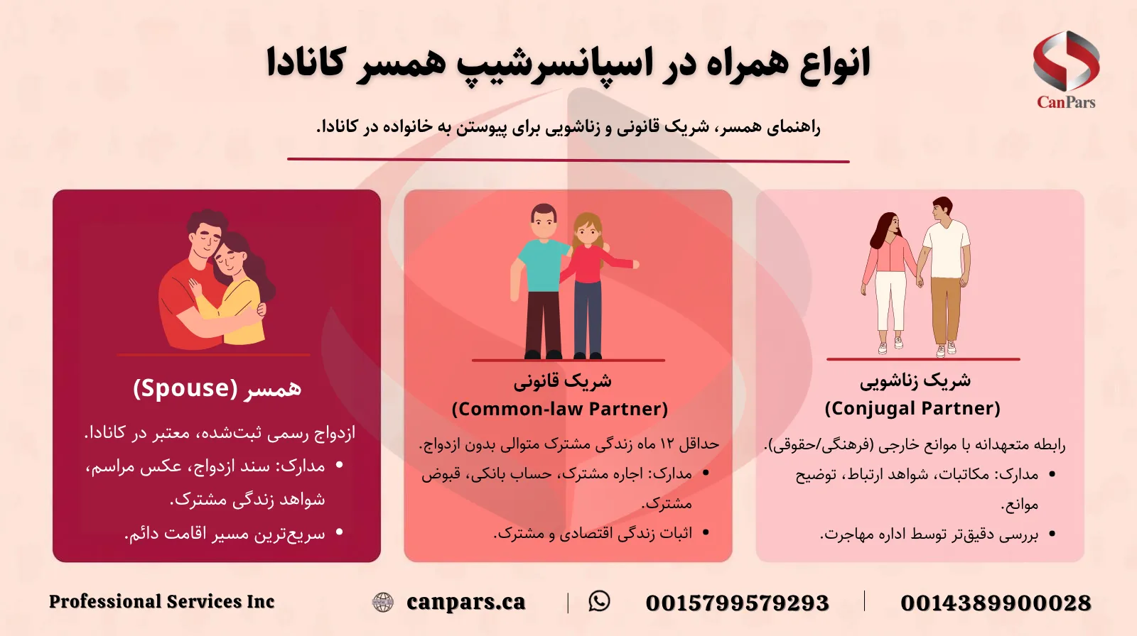 انواع همراه در مهاجرت کانادا