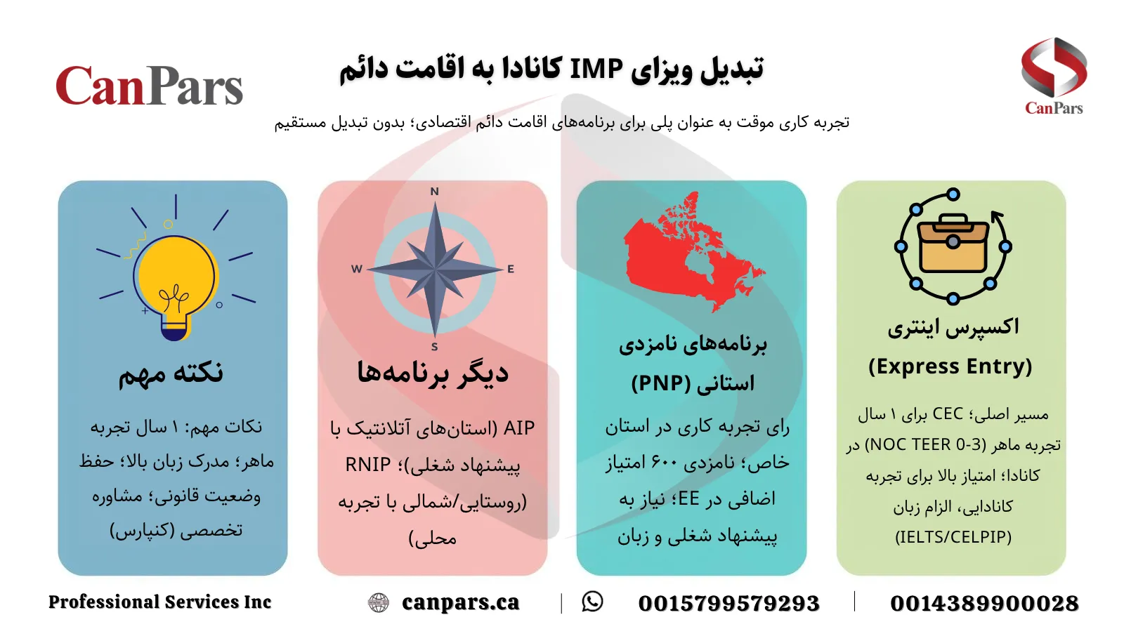 تبدیل ویزای IMP کانادا به اقامت دائم