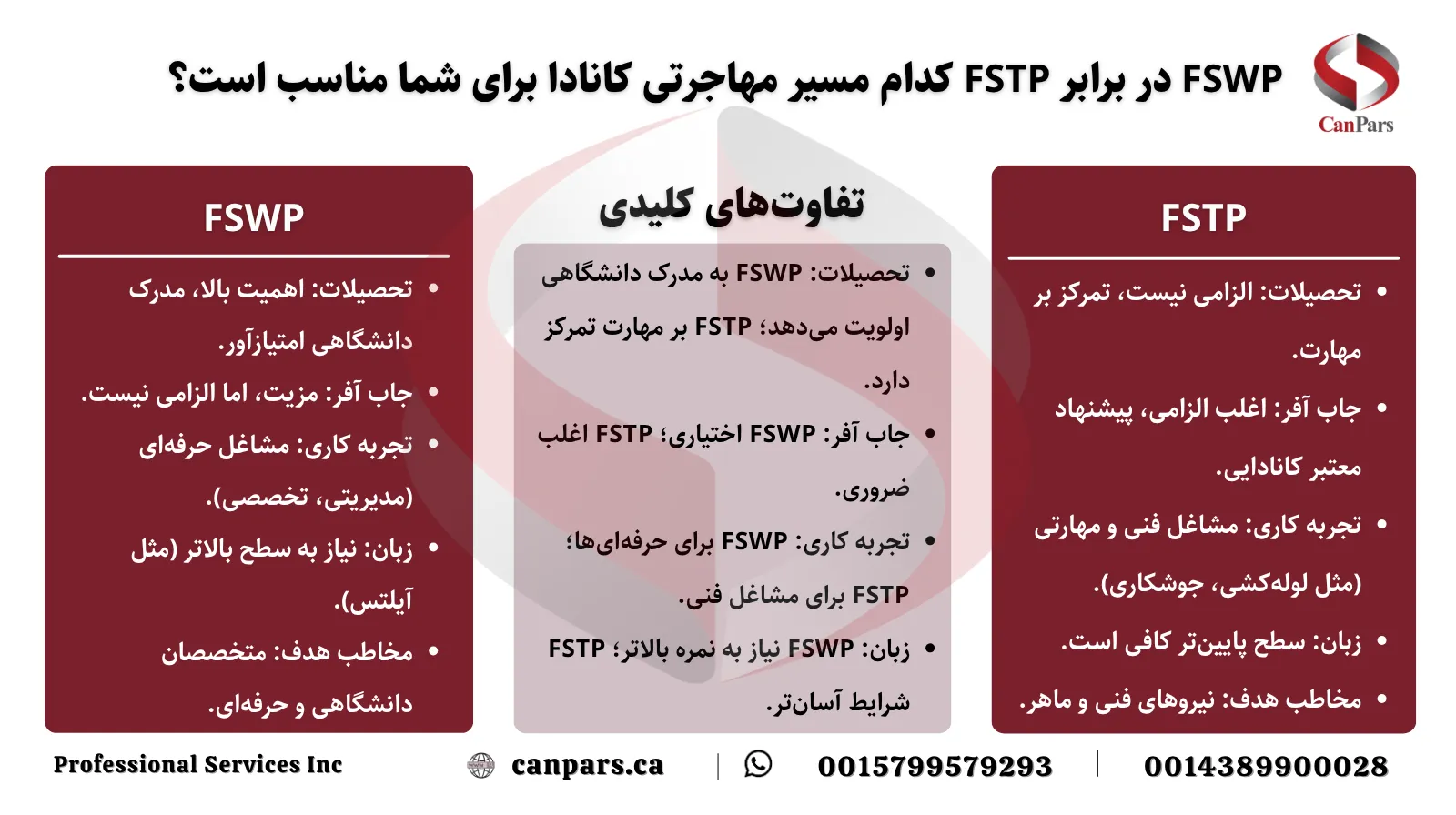 تفاوت بین برنامه‌های نیروی متخصص فدرال و اسکیل ترید کانادا چیست؟