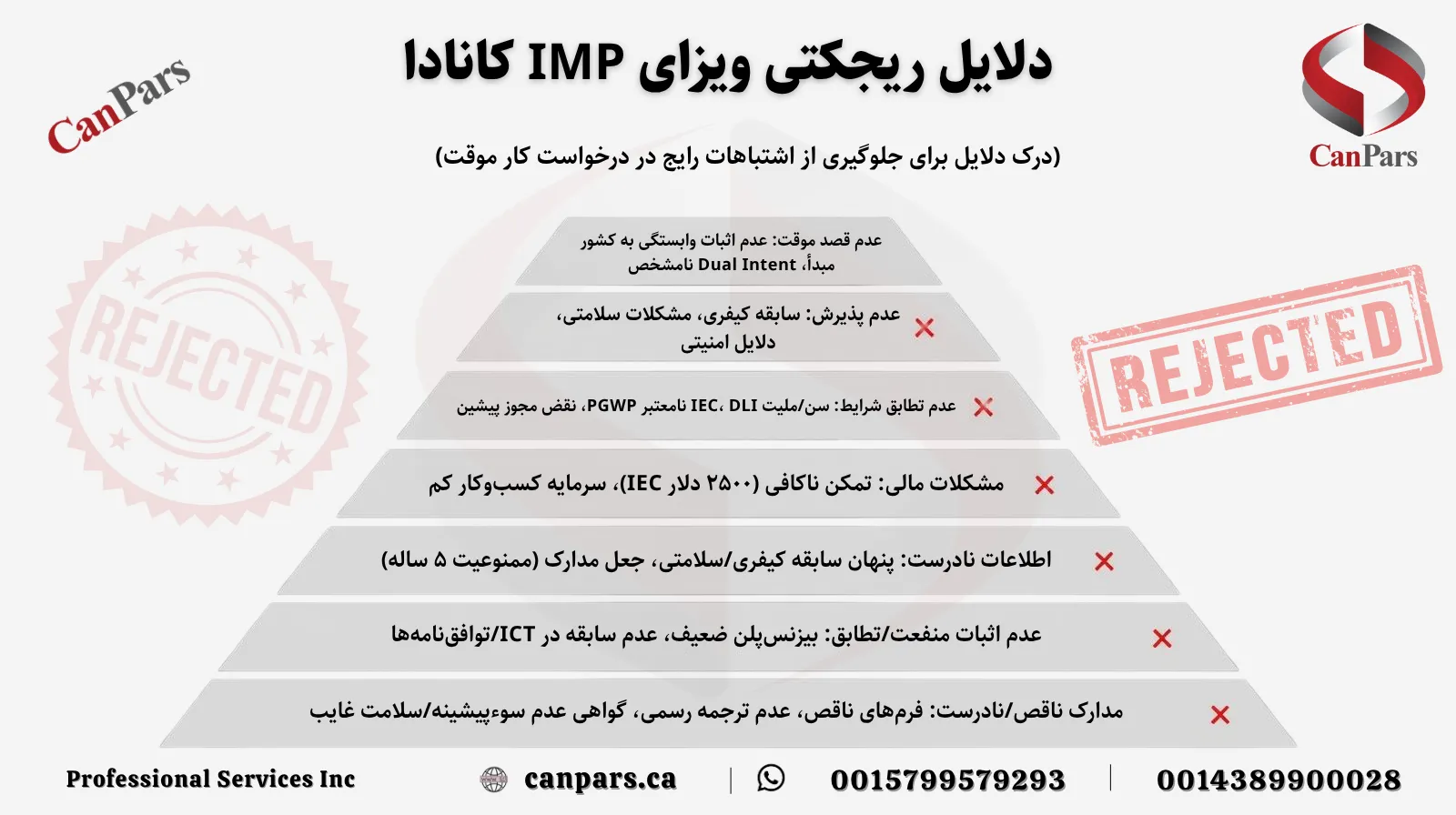 دلایل ریجکتی ویزای IMP کانادا