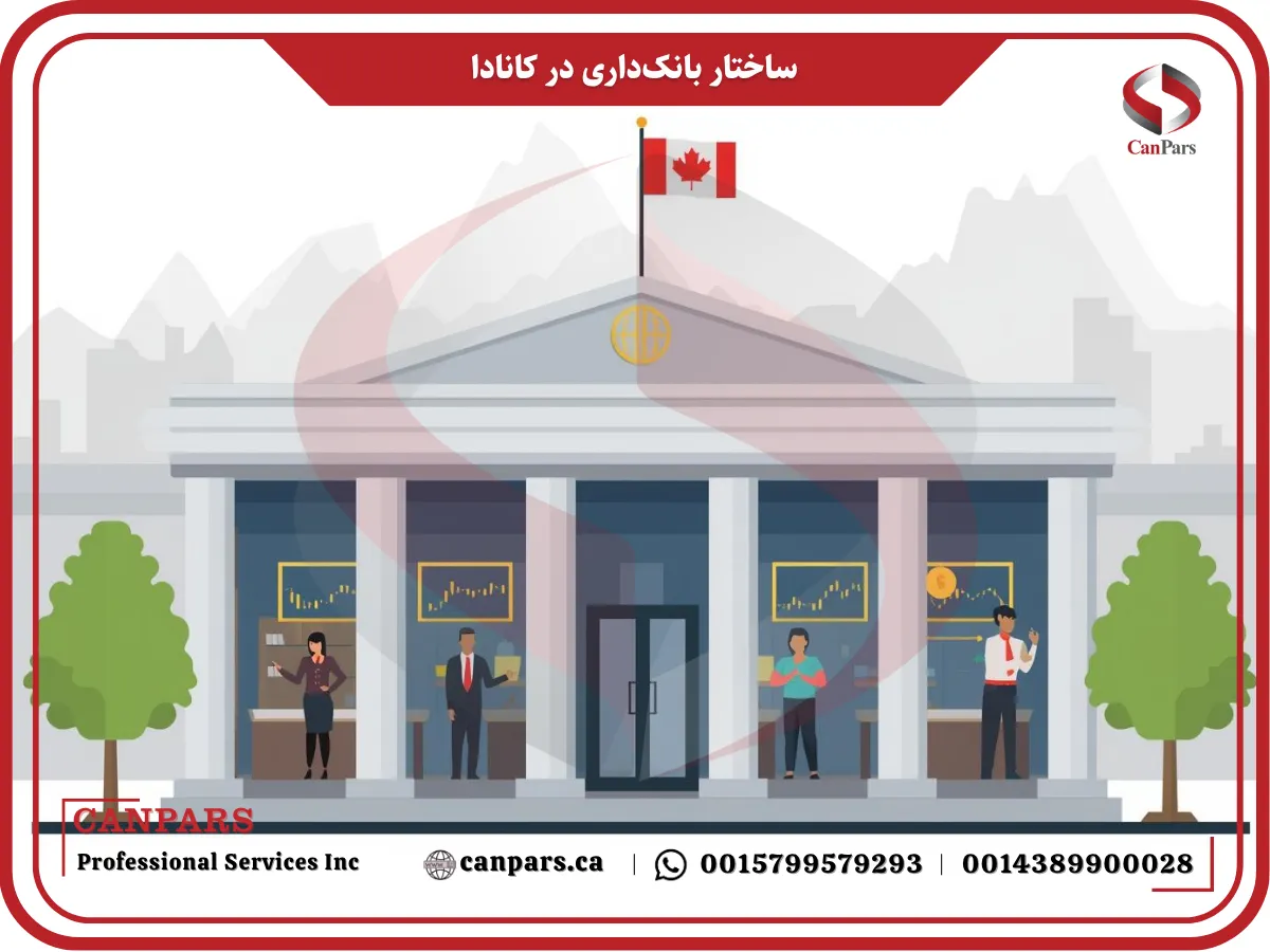 ساختار بانکداری در کانادا