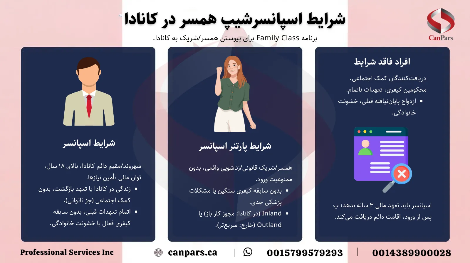 شرایط اسپانسرشیپ همسر در کانادا چیست؟