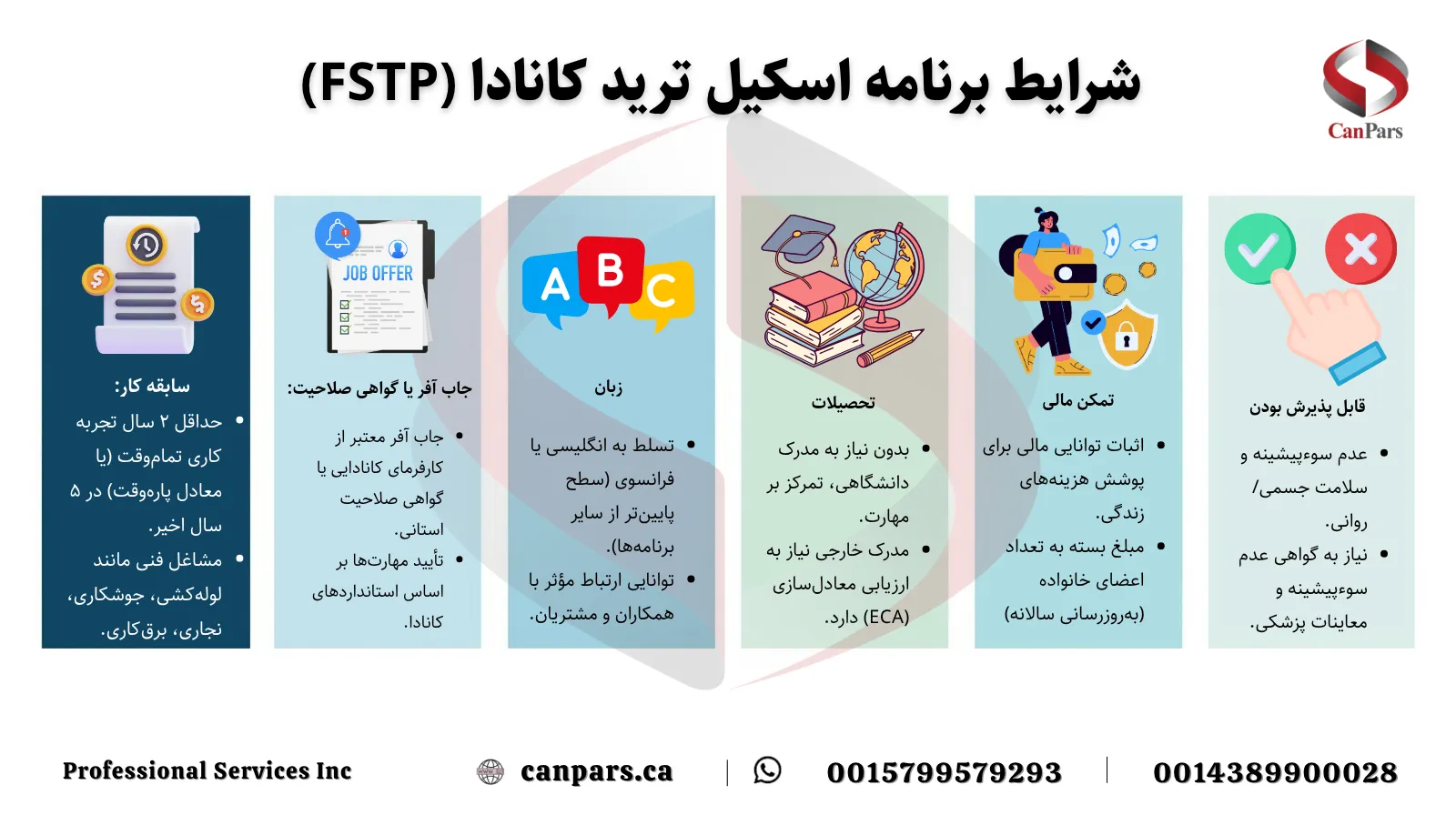 شرایط اسکیل ترید کانادا