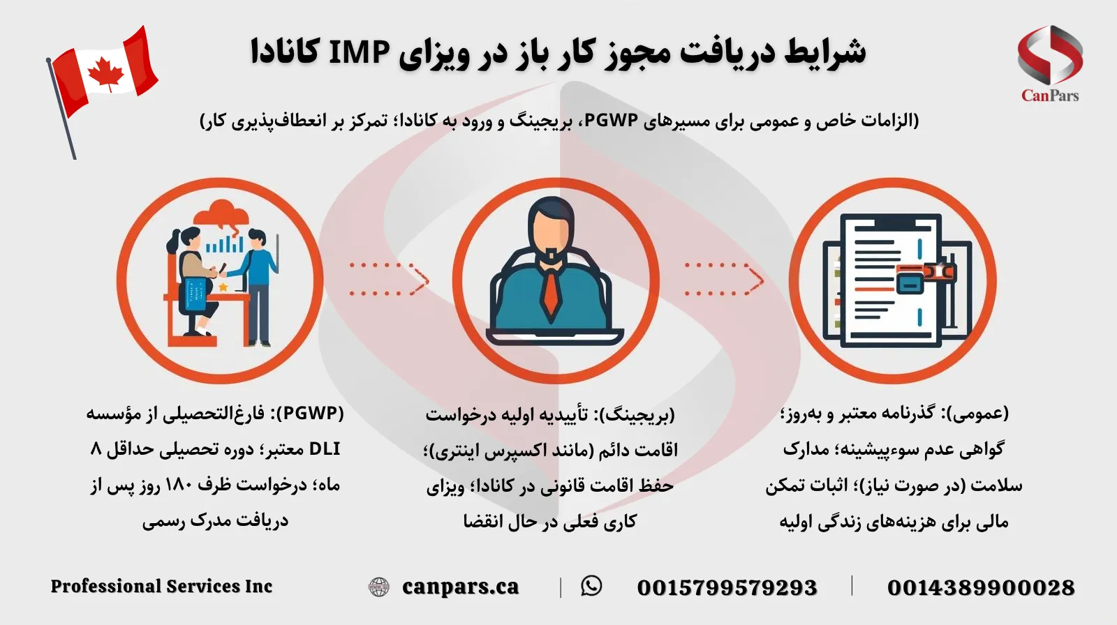 مجوز کار باز تحت برنامه IMP کانادا