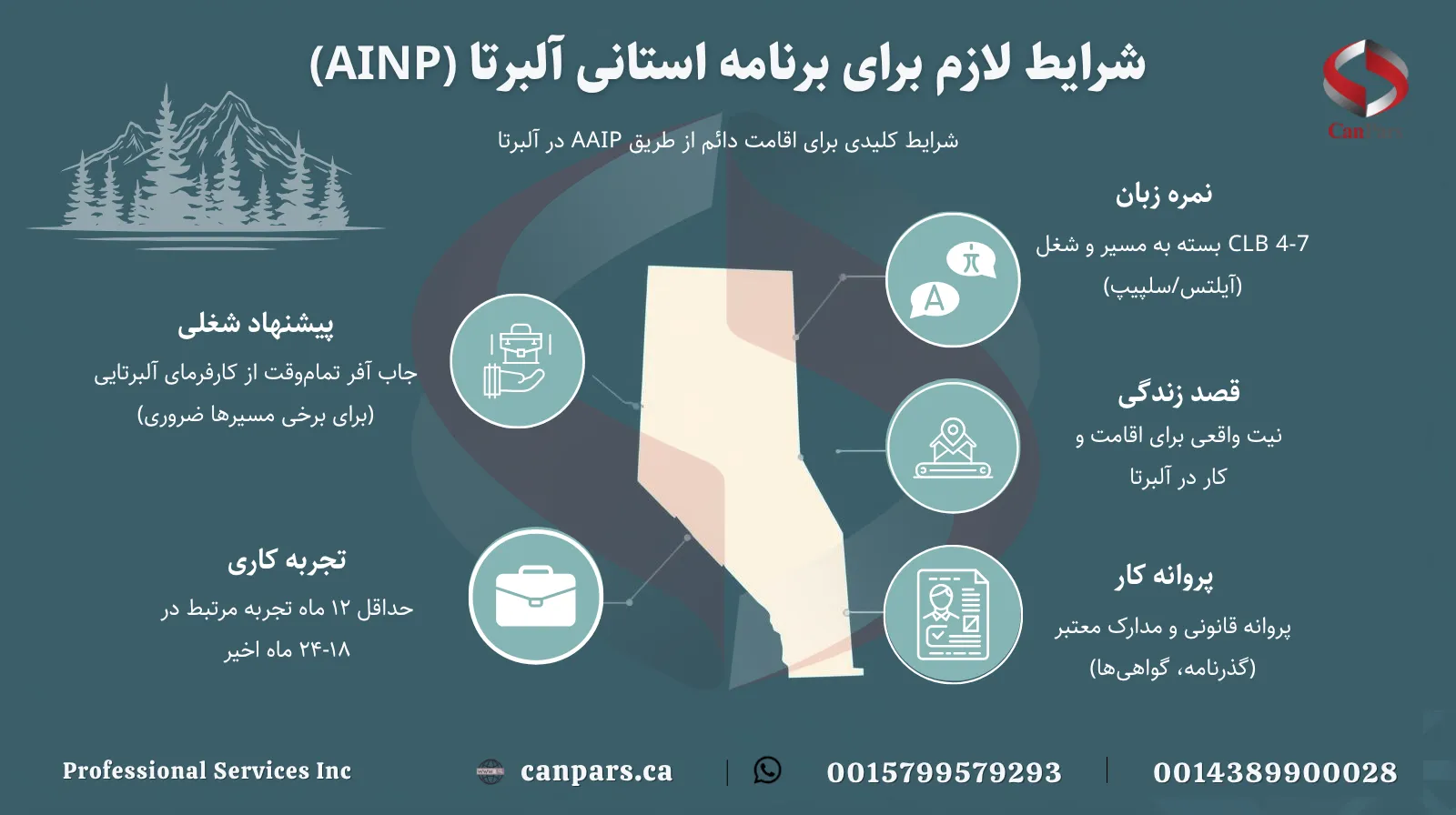 شرایط لازم برای برنامه استانی آلبرتا (AINP)