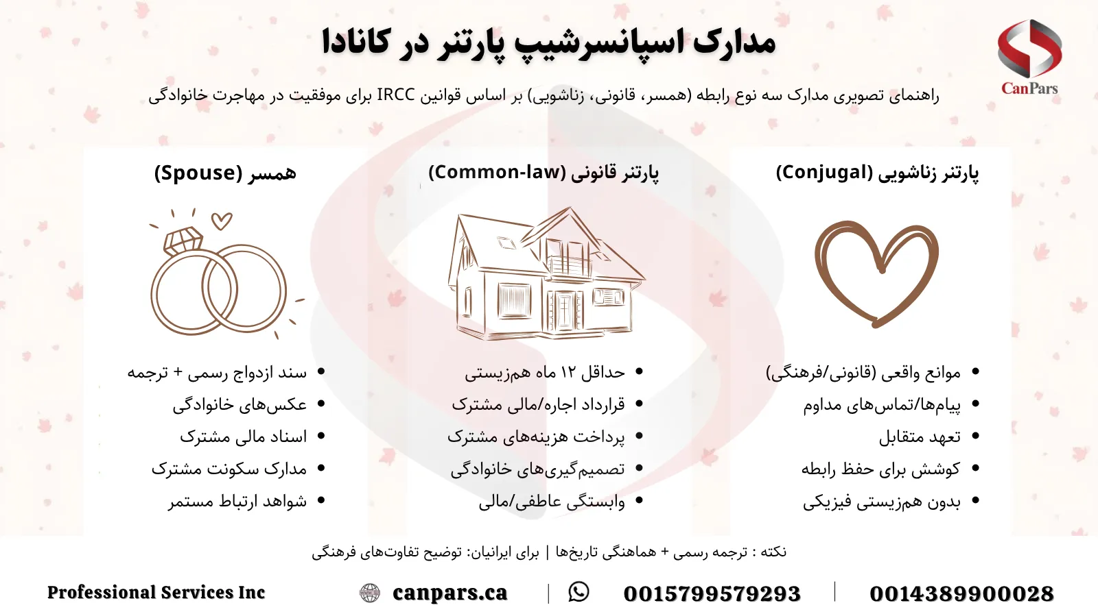 مدارک موردنیاز برای اسپانسرشیپ پارتنر در کانادا