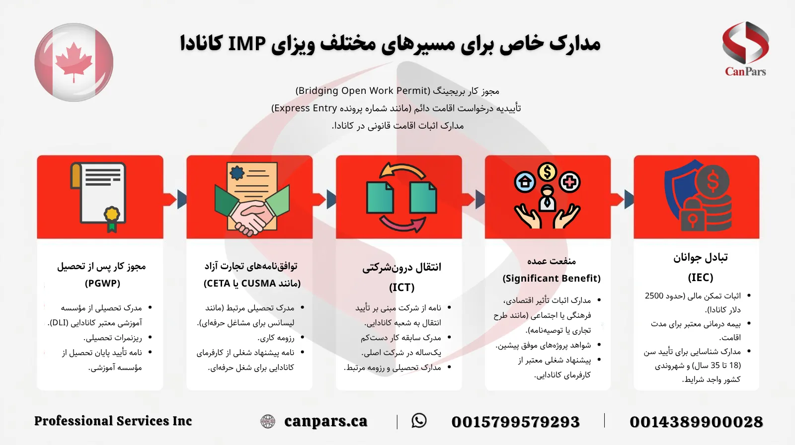 مدارک خاص برای مسیرهای مختلف ویزای IMP کانادا