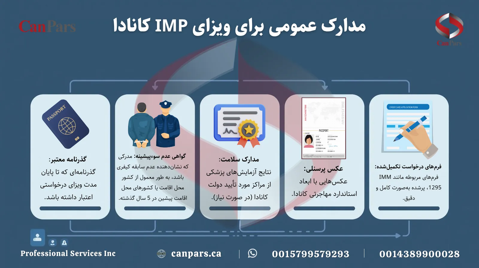 مدارک لازم برای اخذ ویزای IMP کانادا