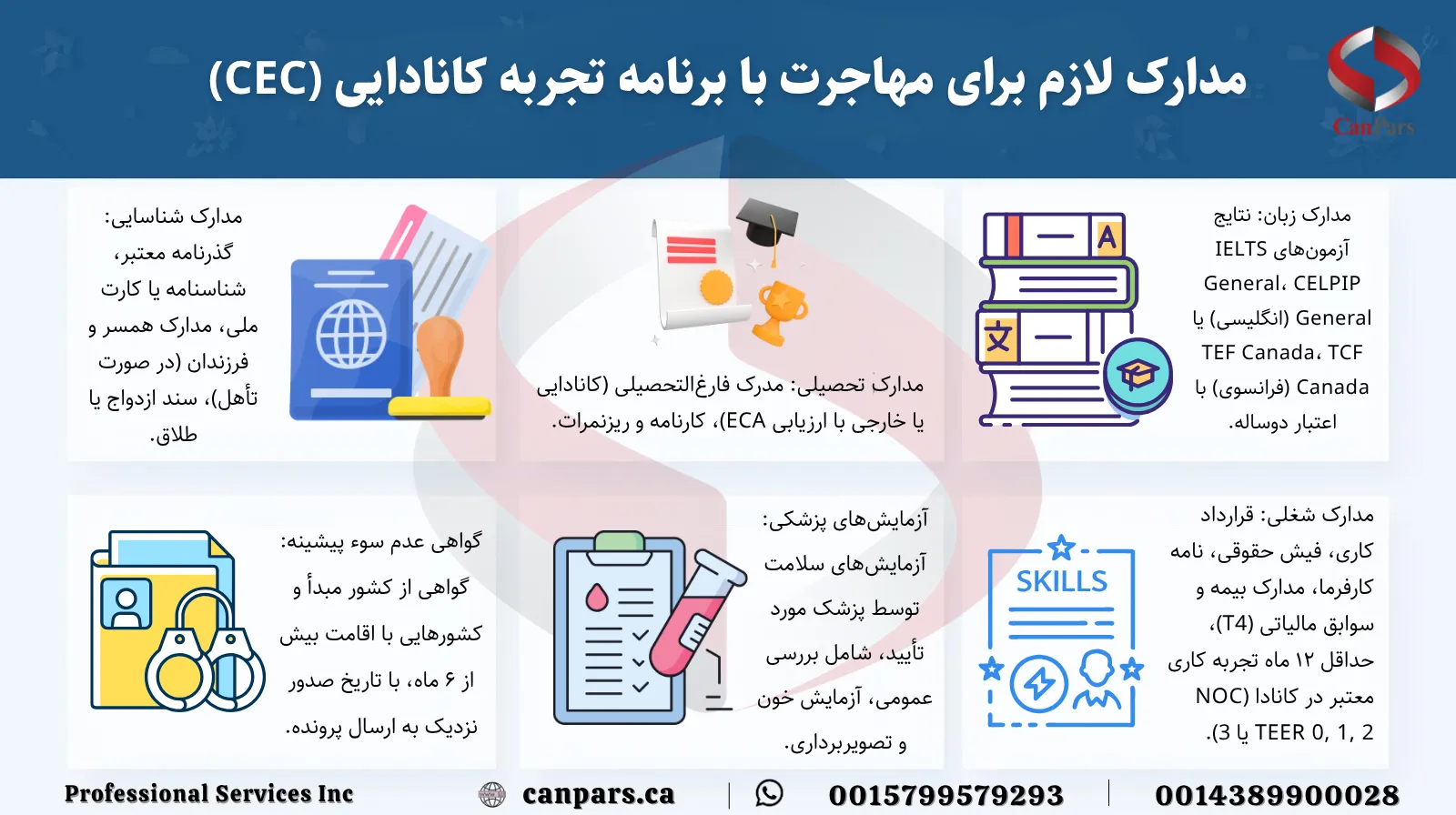 مدارک لازم برای برنامه تجربه کانادایی