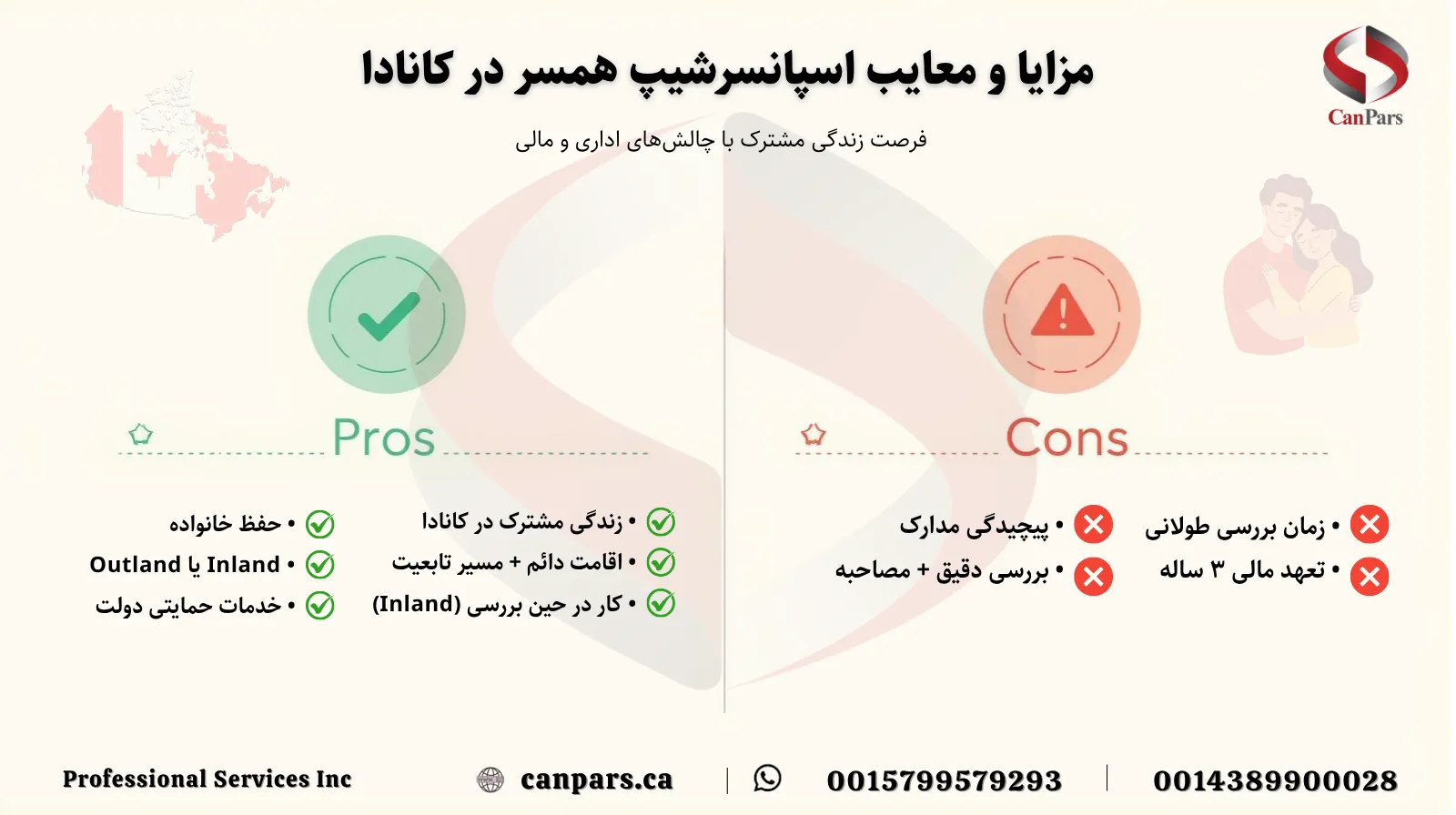 مزایا و معایب اسپانسرشیپ همسر در کانادا