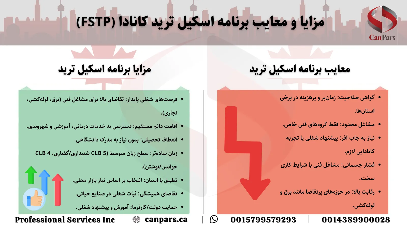 مزایا و معایب برنامه اسکیل ترید کانادا