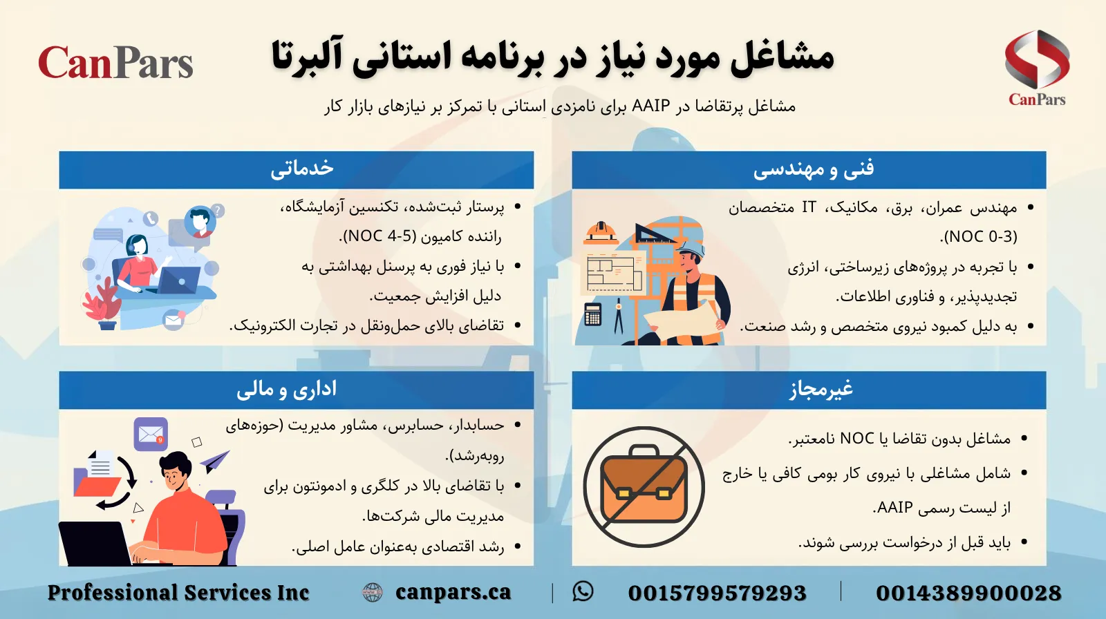 مشاغل مورد نیاز در برنامه استانی آلبرتا