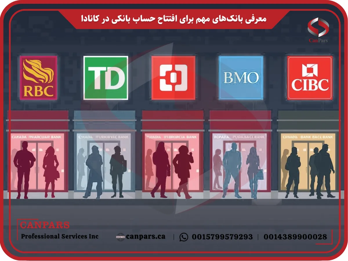 معرفی بانک‌های مهم برای افتتاح حساب بانکی در کانادا