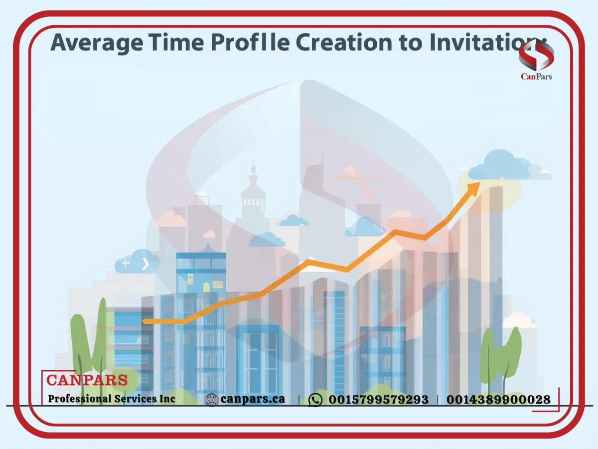 میانگین زمان از ایجاد پروفایل تا دعوت
