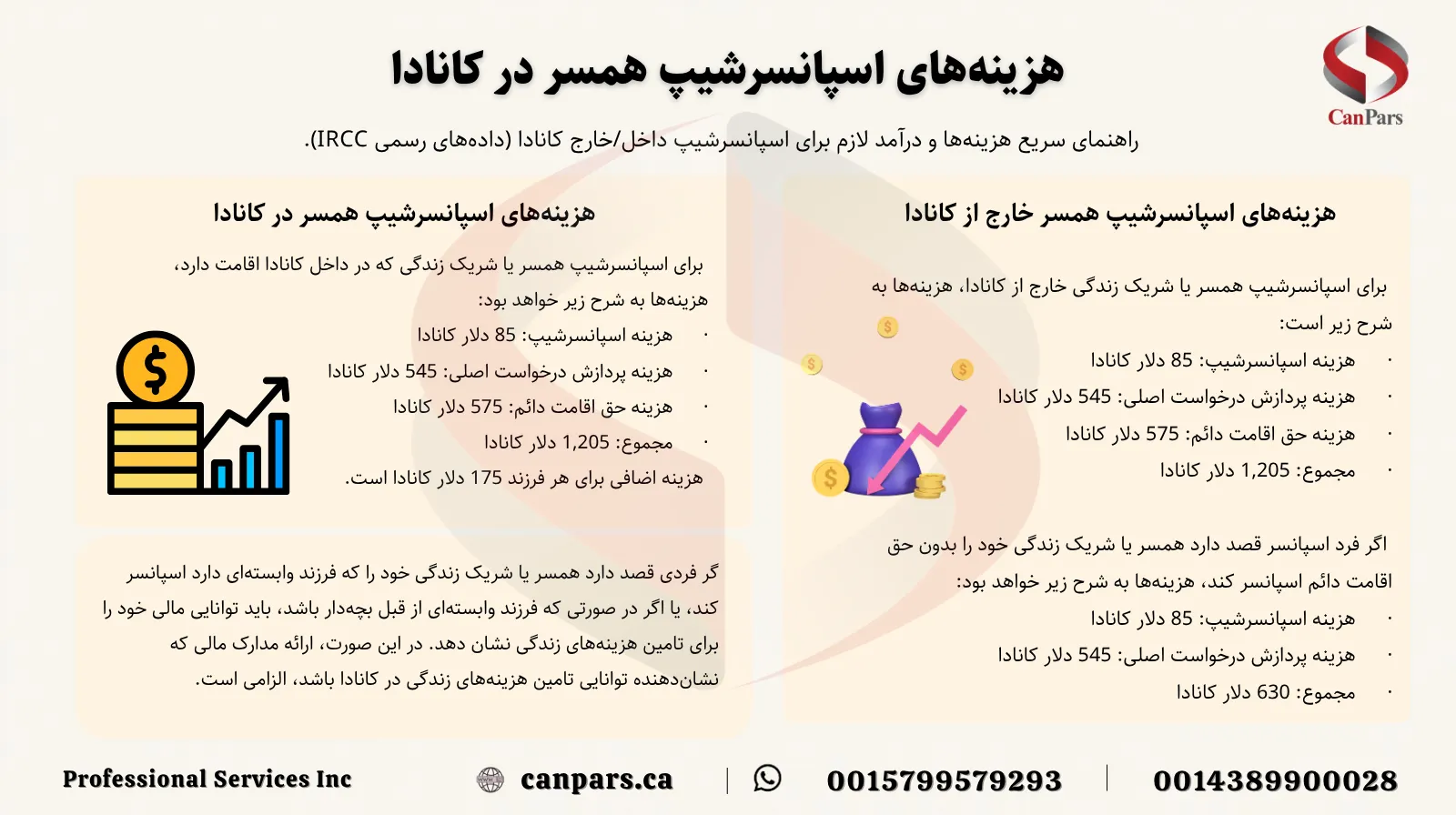 هزینه اسپانسرشیپ همسر در کانادا