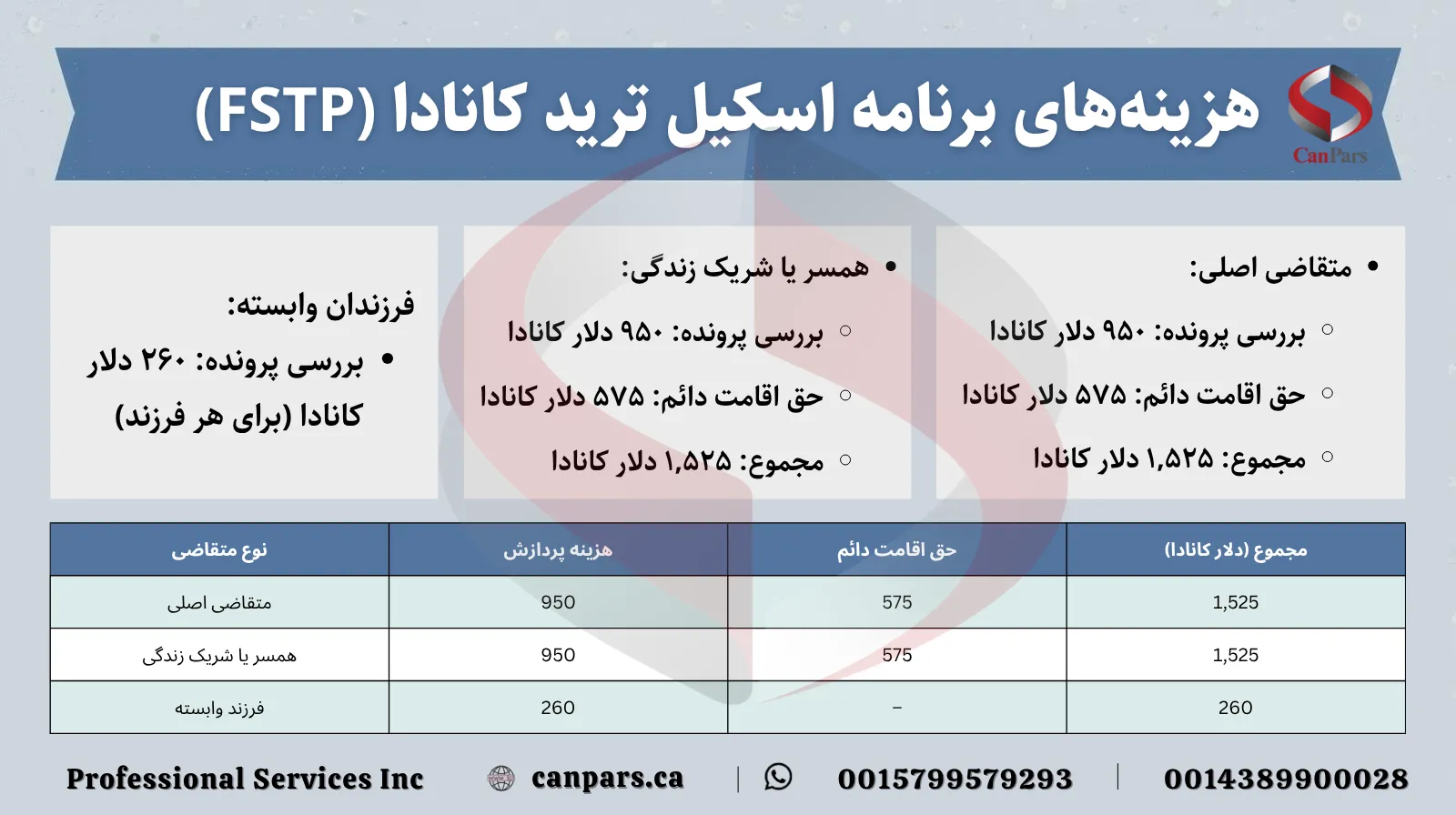 هزینه برنامه اسکیل ترید کانادا چقدر است؟