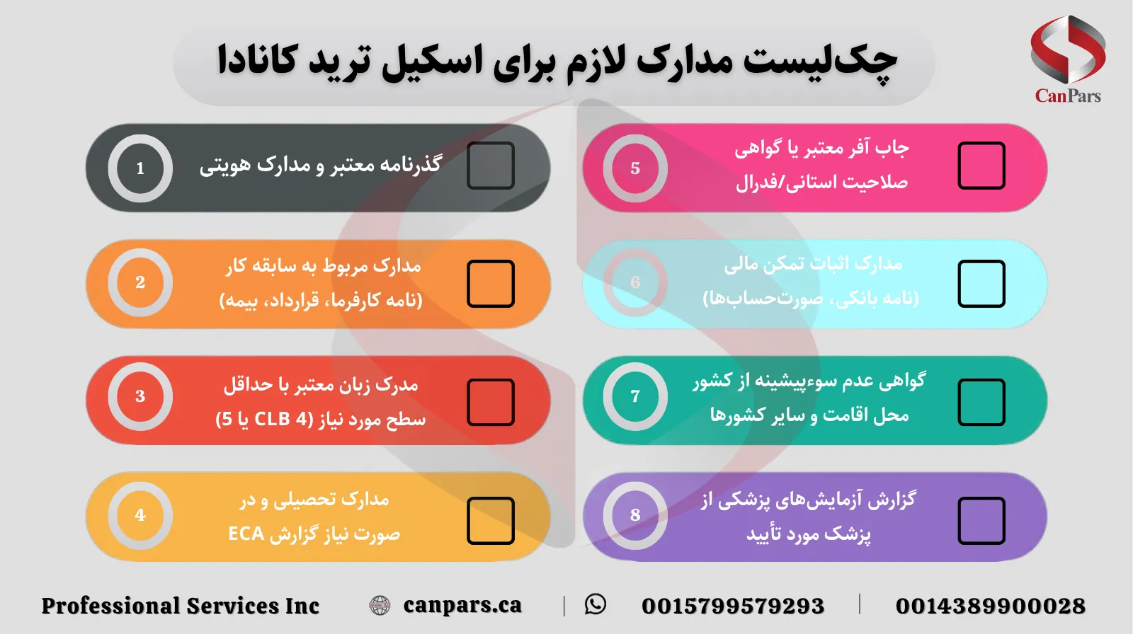 چک‌لیست مدارک لازم برای اسکیل ترید کانادا