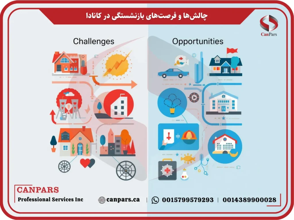 چالش‌ها و فرصت‌های بازنشستگی در کانادا