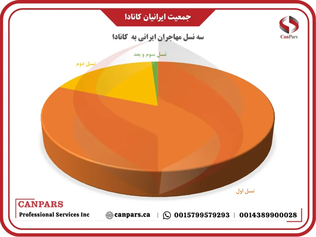 جمعیت ایرانیان کانادا