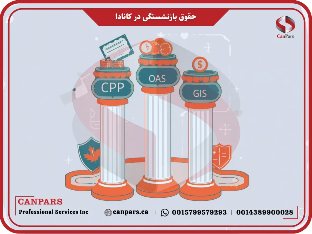 حقوق بازنشستگی در کانادا