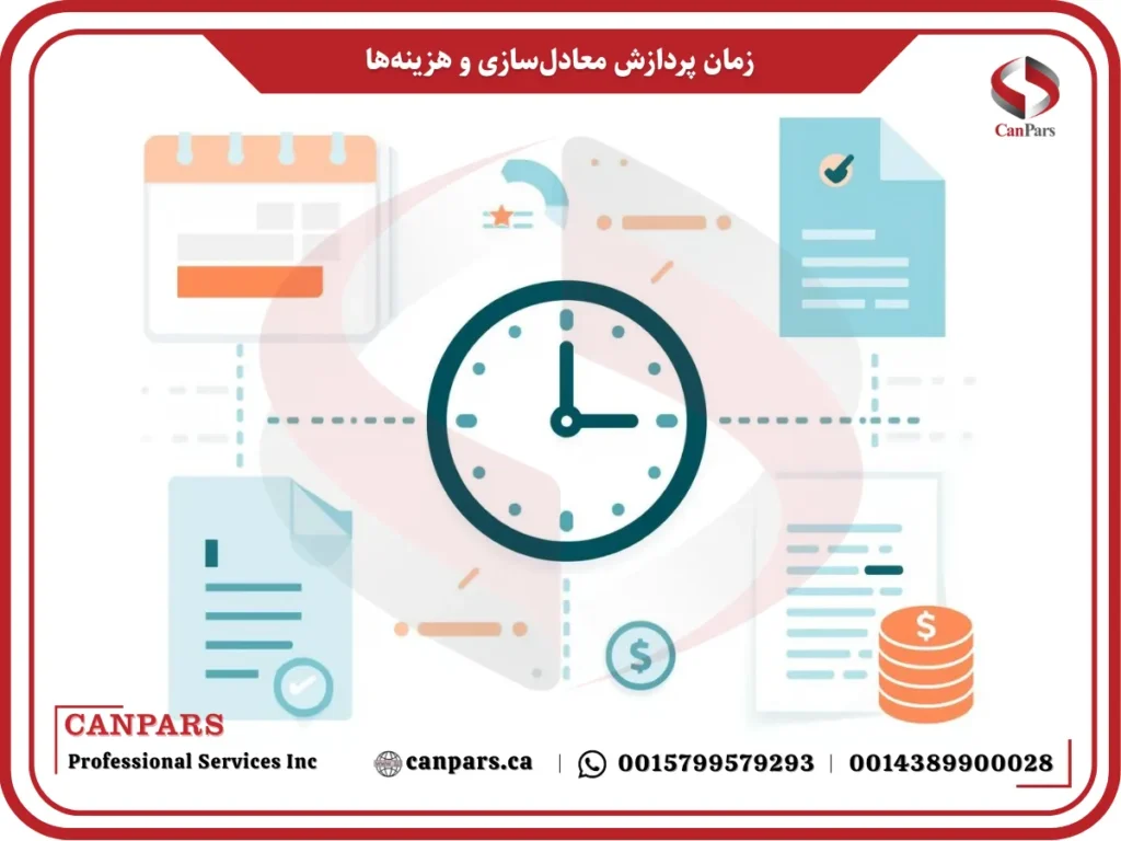 زمان پردازش و طول دوره ارزیابی معادل سازی مدارک مشاغل در بریتیش کلمبیا
