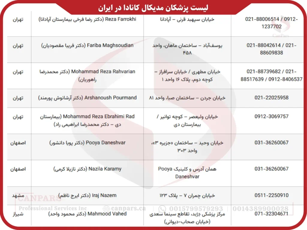 لیست پزشکان مدیکال کانادا در ایران