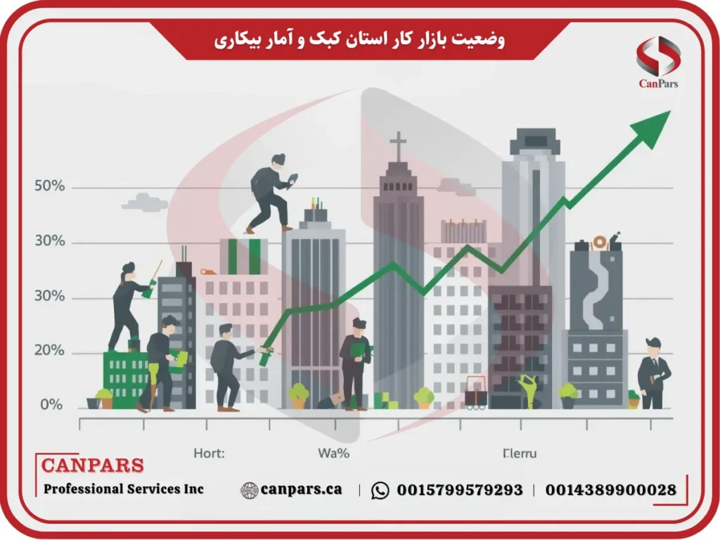 وضعیت بازار کار استان کبک و آمار بیکاری