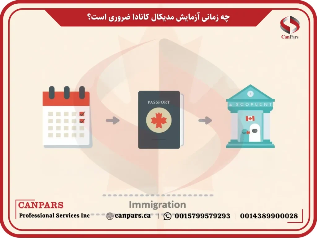 چه زمانی آزمایش مدیکال کانادا ضروری است؟