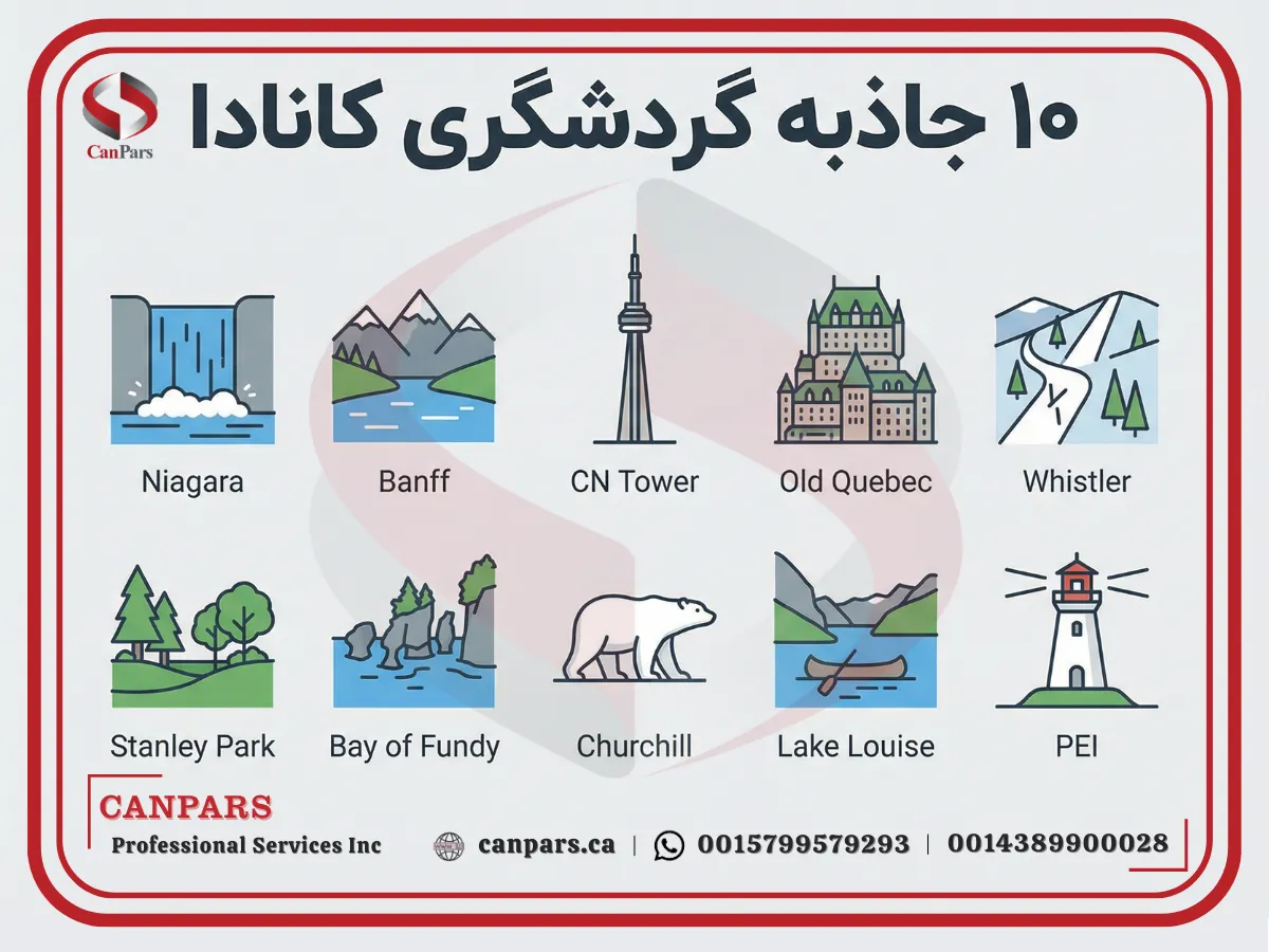 معرفی 10 جاذبه‌ گردشگری کانادا
