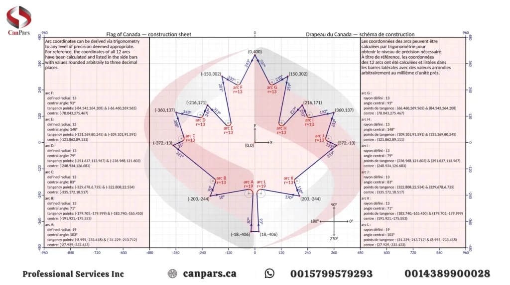 ساختار کلی پرچم کانادا ساختار کلی پرچم کانادا