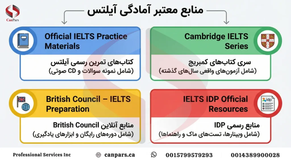 منابع معتبر آمادگی آیلتس
