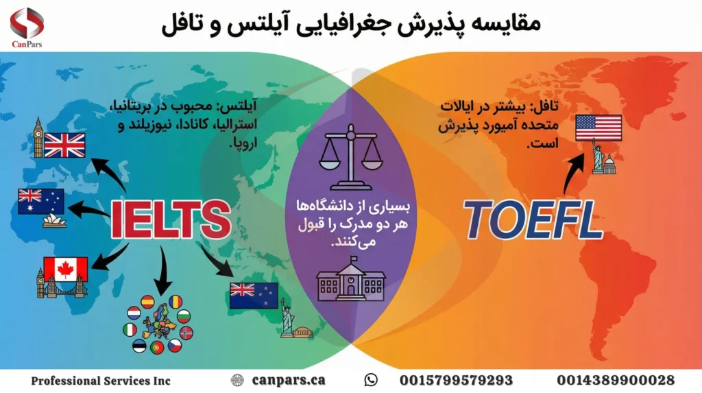 مناطق جغرافیایی و نوع پذیرش آیلتس یا تافل