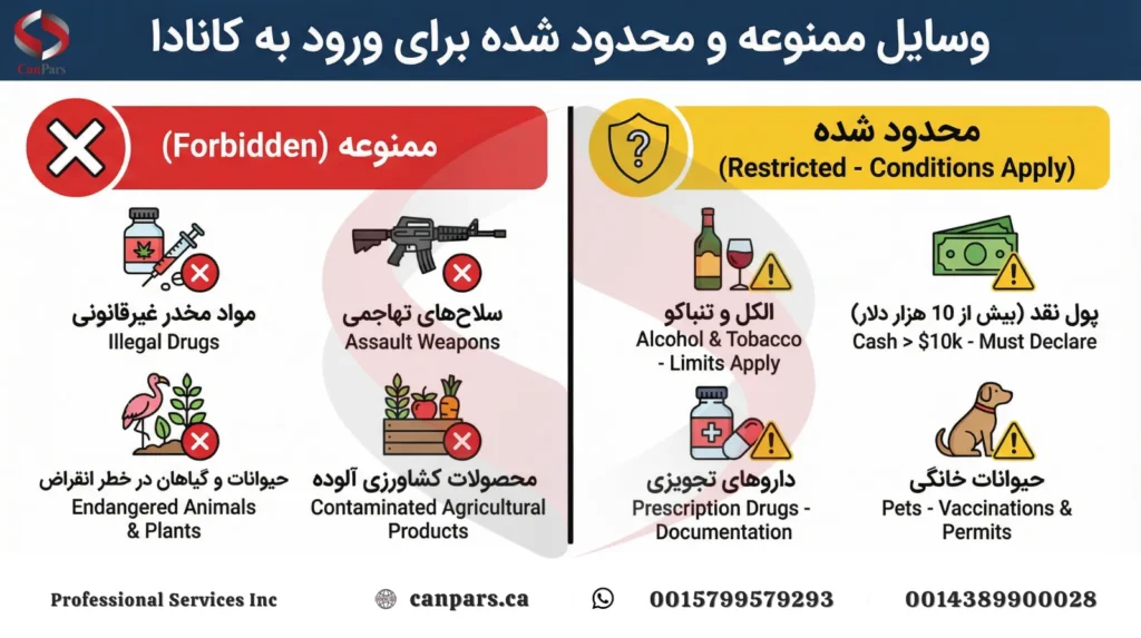 وسایل ممنوعه و محدود شده برای ورود به کانادا