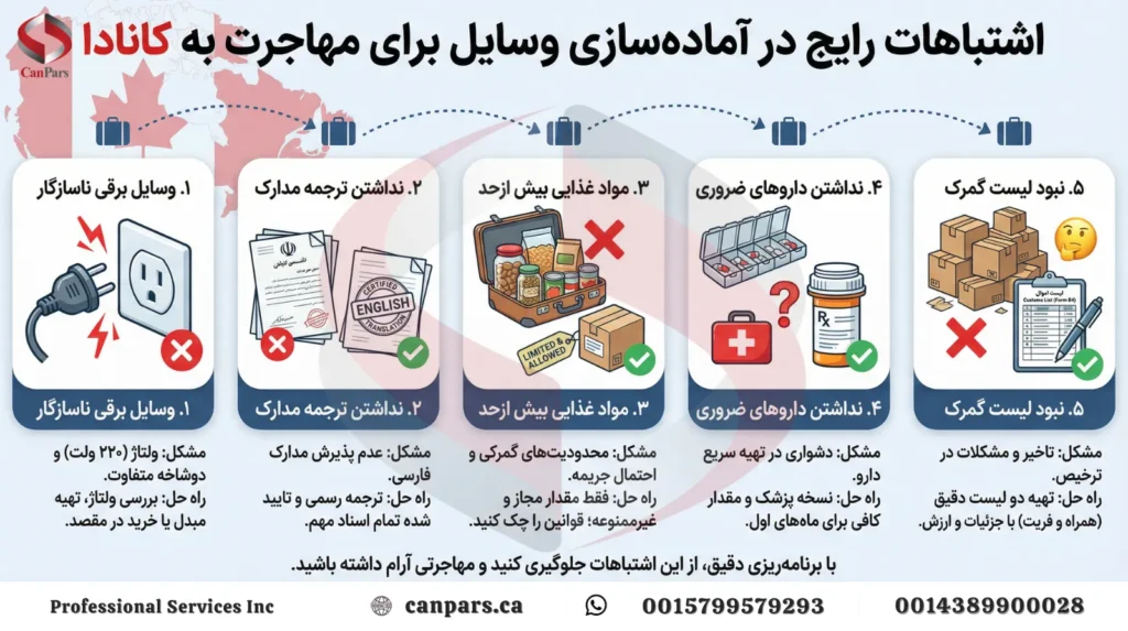 اشتباهات رایج در آماده کردن وسایل لازم برای مهاجرت به کانادا