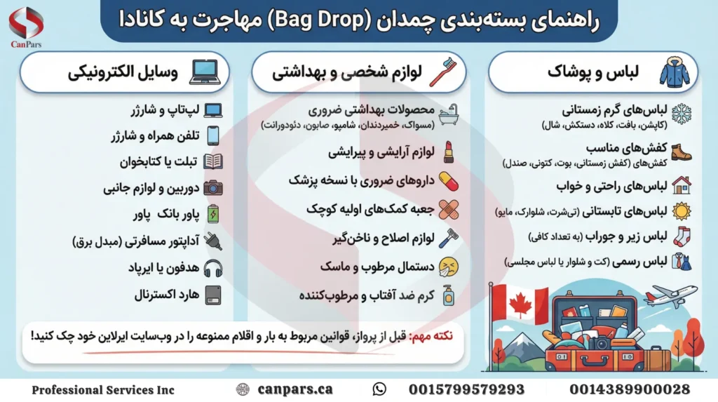 وسایل داخل چمدان (Bag Drop) در مهاجرت به کانادا