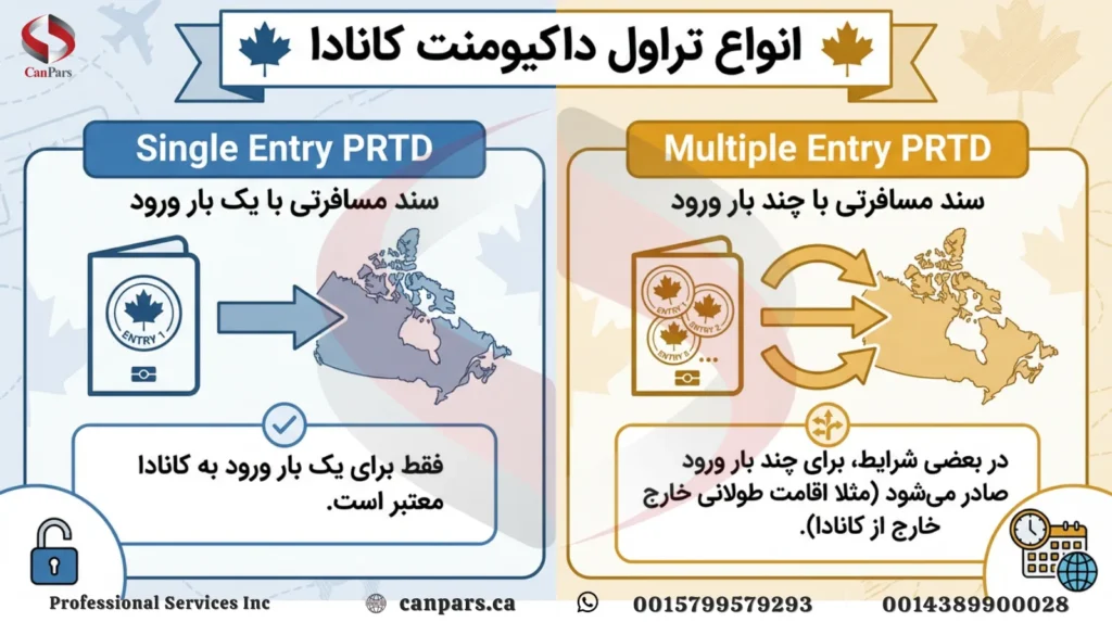 انواع تراول داکیومنت کانادا انواع تراول داکیومنت کانادا