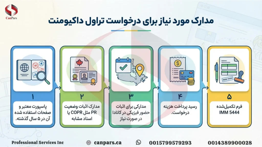 مدارک مورد نیاز برای درخواست تراول داکیومنت مدارک مورد نیاز برای درخواست تراول داکیومنت
