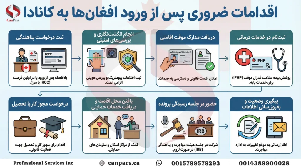 اقدامات لازم پس از ورود افغان ها به کانادا
