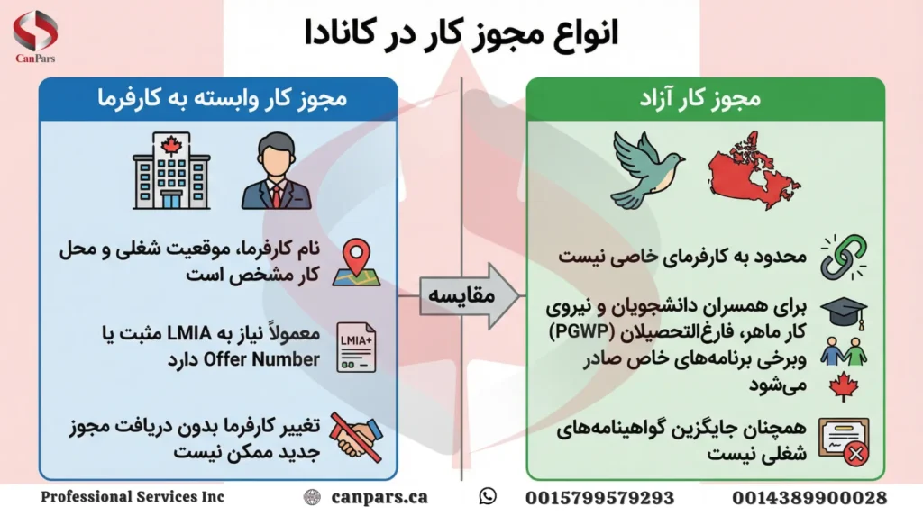 مجوز کار در کانادا مجوز کار در کانادا