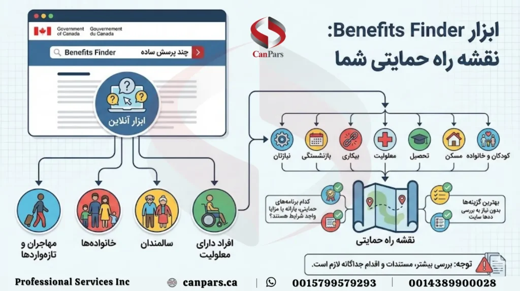 ابزار Benefits Finder چیست؟_1 ابزار Benefits Finder چیست؟