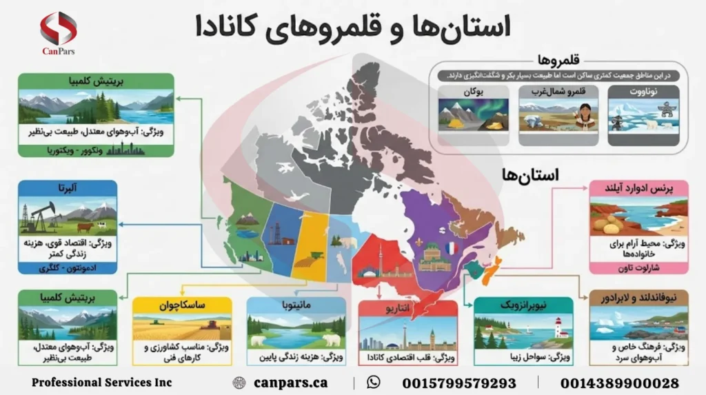 استان های کانادا