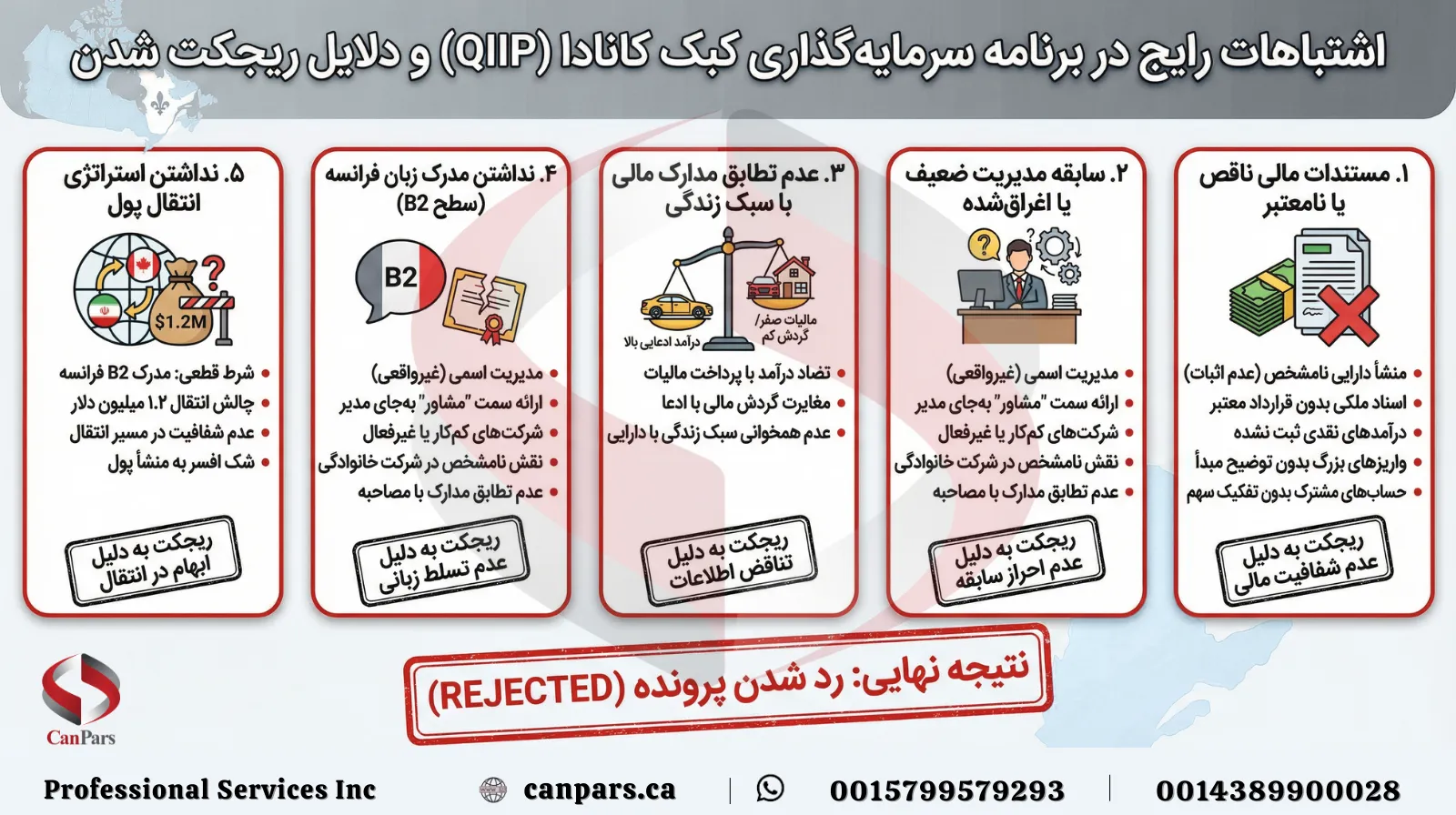 اشتباهات رایج در برنامه سرمایه‌گذاری در کبک کانادا