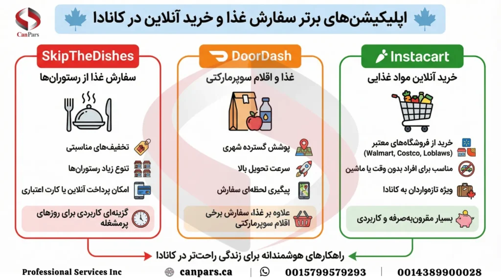 اپلیکیشن‌ های سفارش غذا و خرید آنلاین