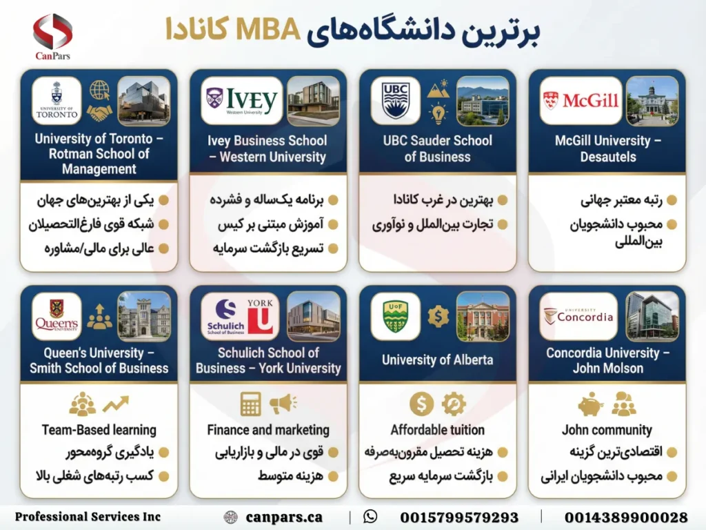 بهترین دانشگاهها برای تحصیل در رشته MBA کانادا_2 بهترین دانشگاهها برای تحصیل در رشته MBA کانادا