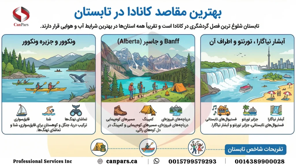 بهترین مقاصد کانادا در تابستان_2 بهترین مقاصد کانادا در تابستان